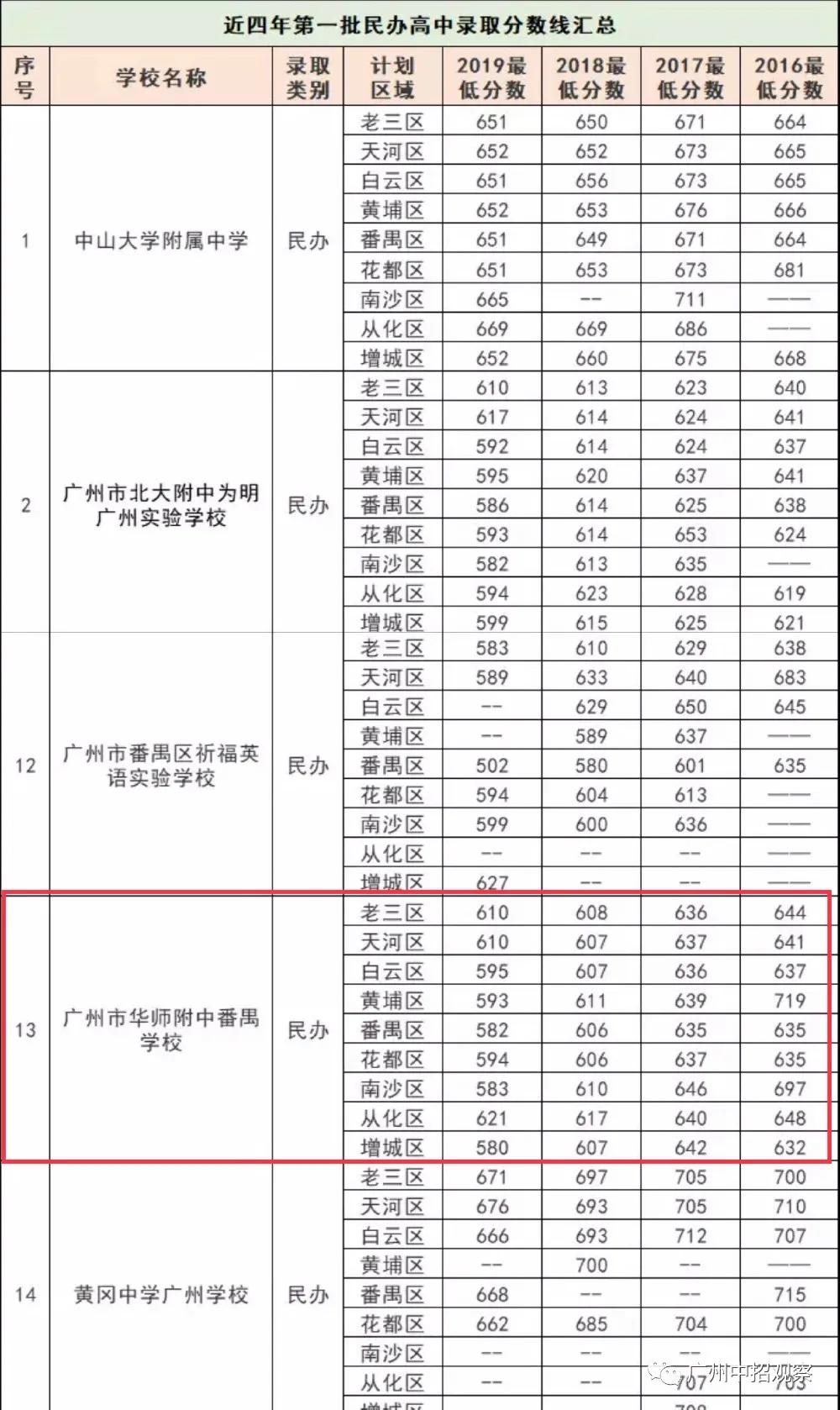 探秘华附,华附系高中学校攻略