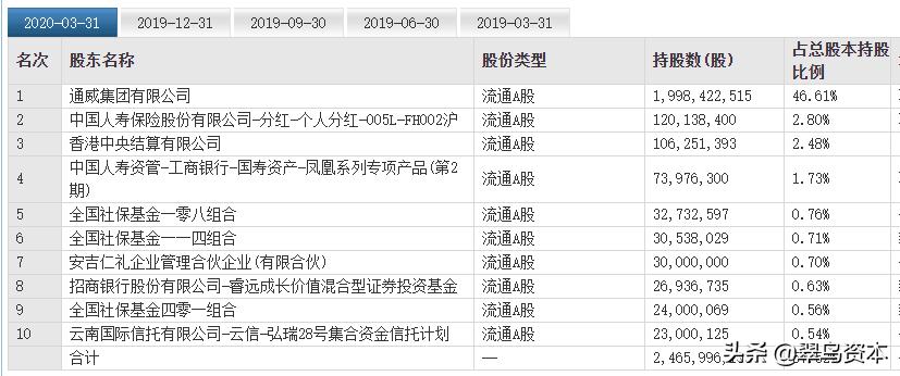通威股份定增后购买理财,通威股份为什么这么便宜