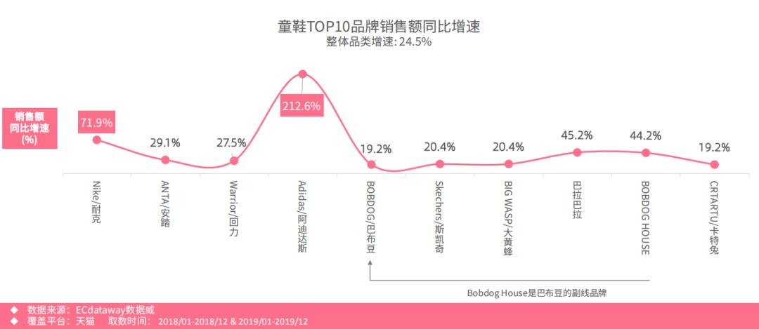 2019年母婴行业发展趋势,母婴行业分析市场与未来机会