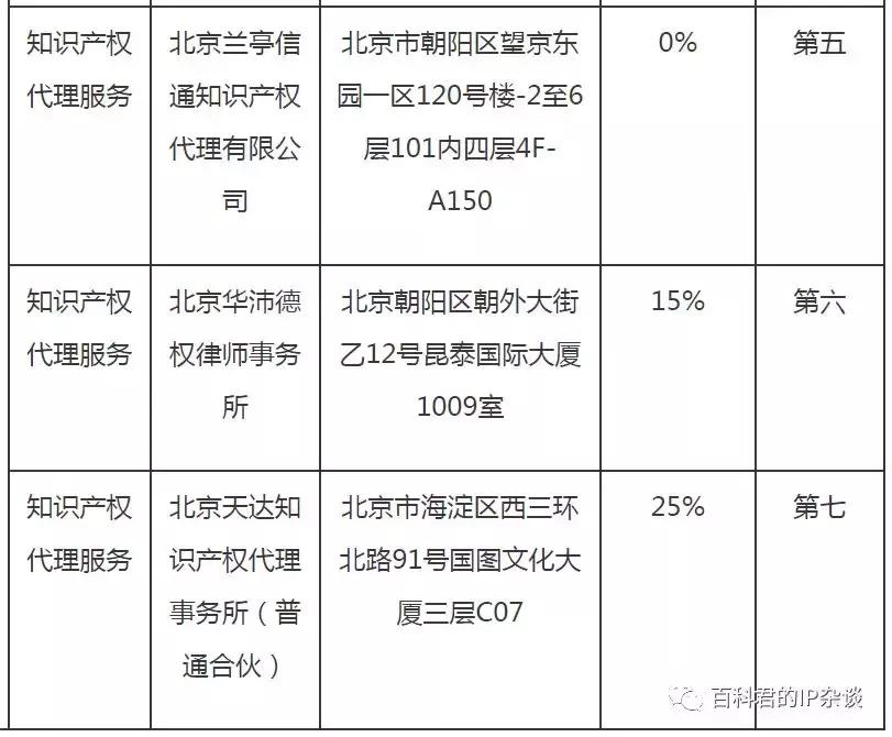 项目知识产权价格多少,项目知识产权大概价格多少
