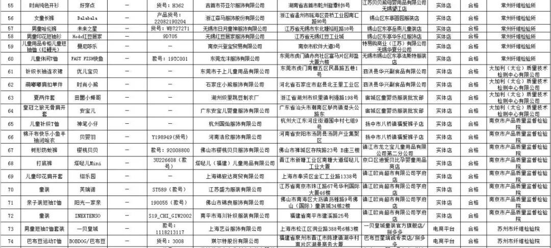 童装监督抽查,童装市场抽检