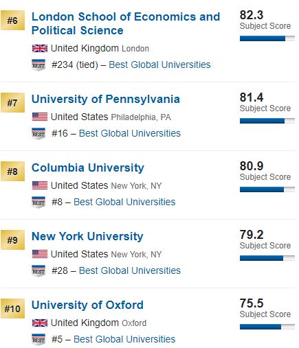 香港八大在世界大学排名,香港科技大学世界排名