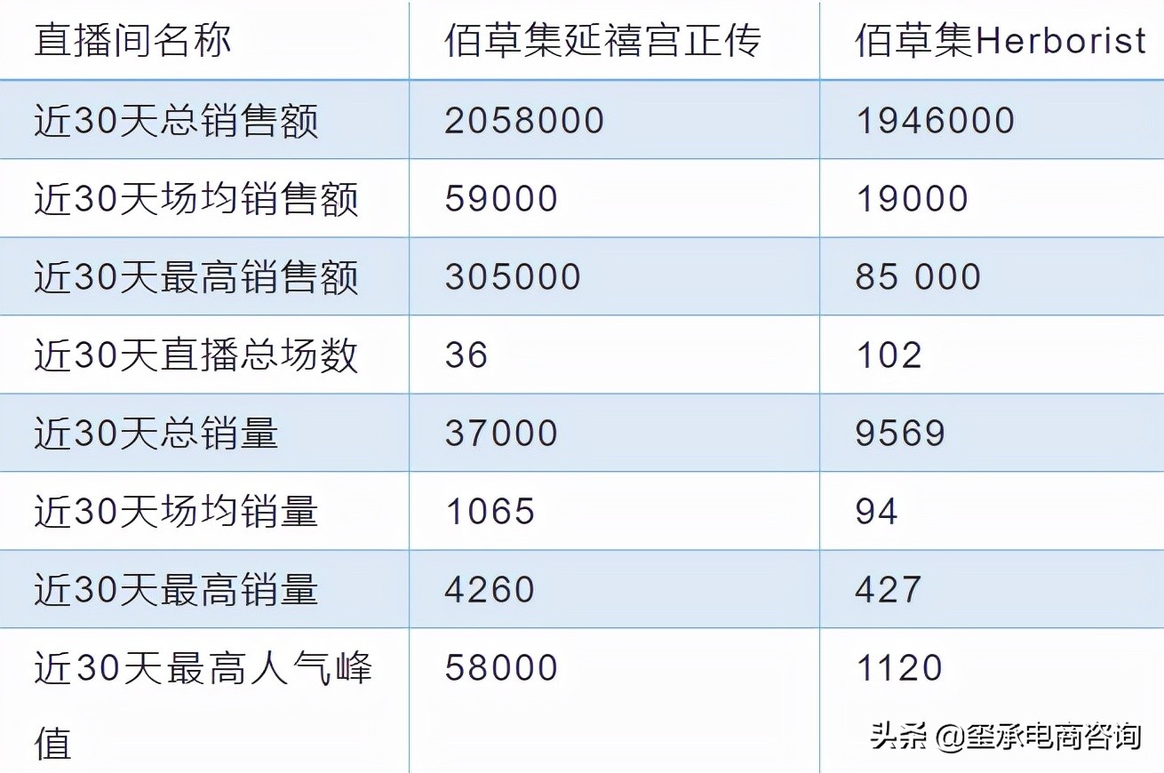 没人买?娘娘“卖惨”直播有点惨!玺承电商资讯