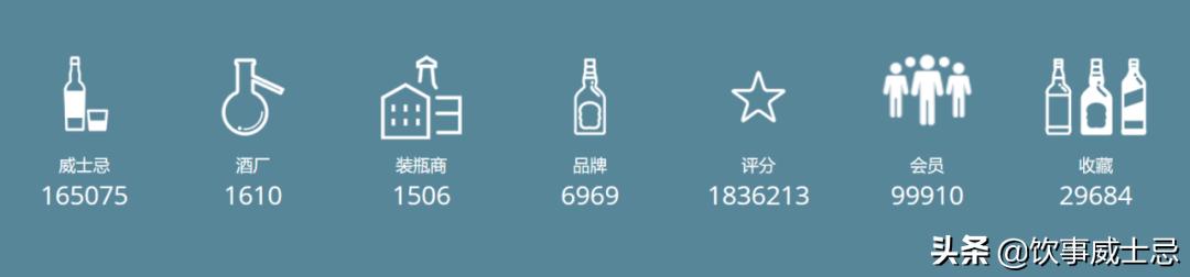 whisky品牌排名,whisky排名
