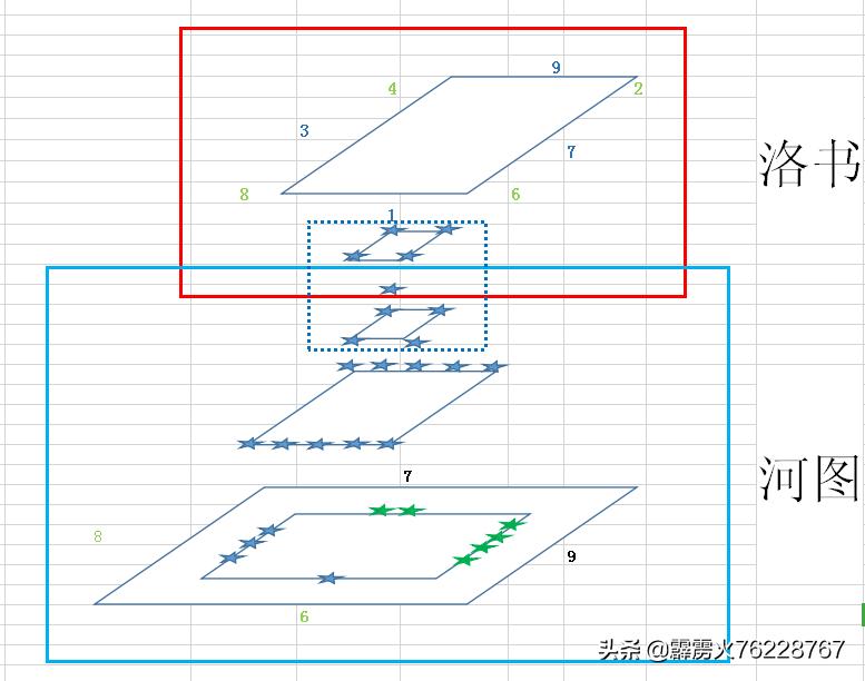 详解洛书的真实奥秘,洛书的格局是什么
