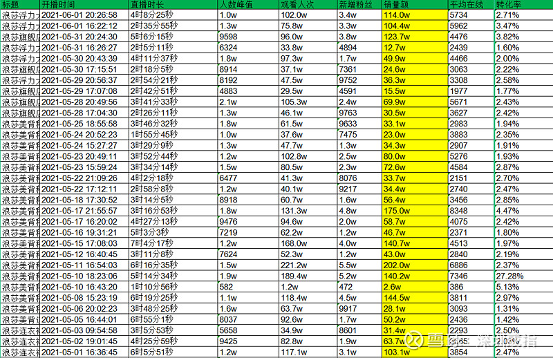 浪莎股份未来能涨多少倍,浪莎股份2022年一季度业绩
