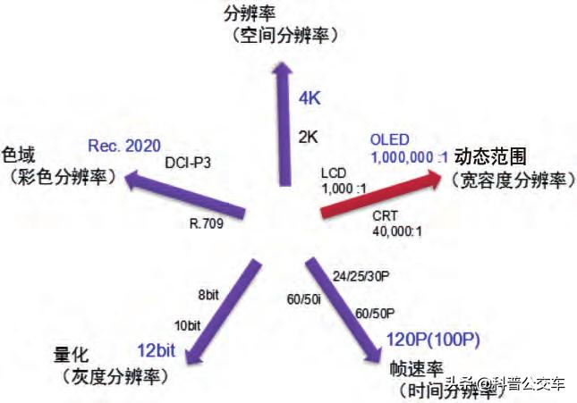 什么叫4k的视频拍摄,什么叫4k以上的视频