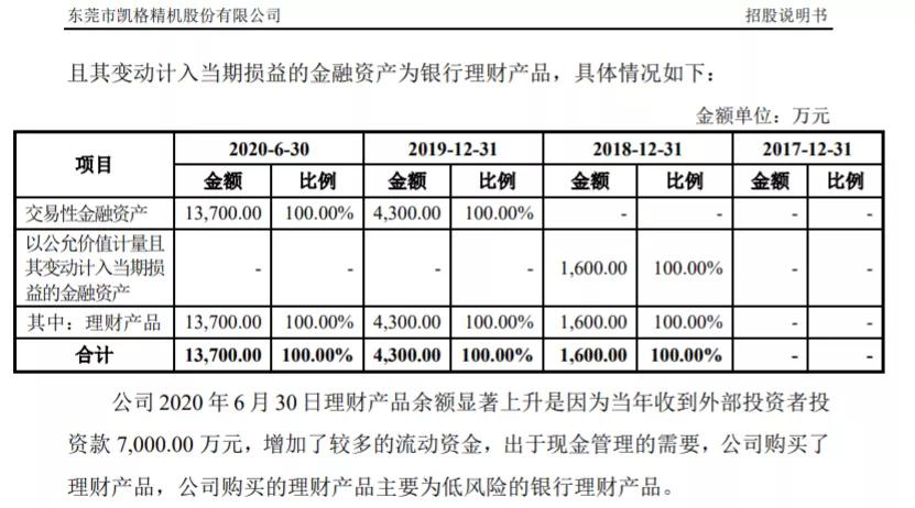 凯格精机的盈利预期,凯格精机中报