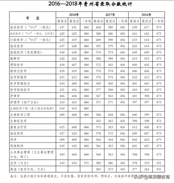 高考倒计时100天大学,高考倒计时100天考200分
