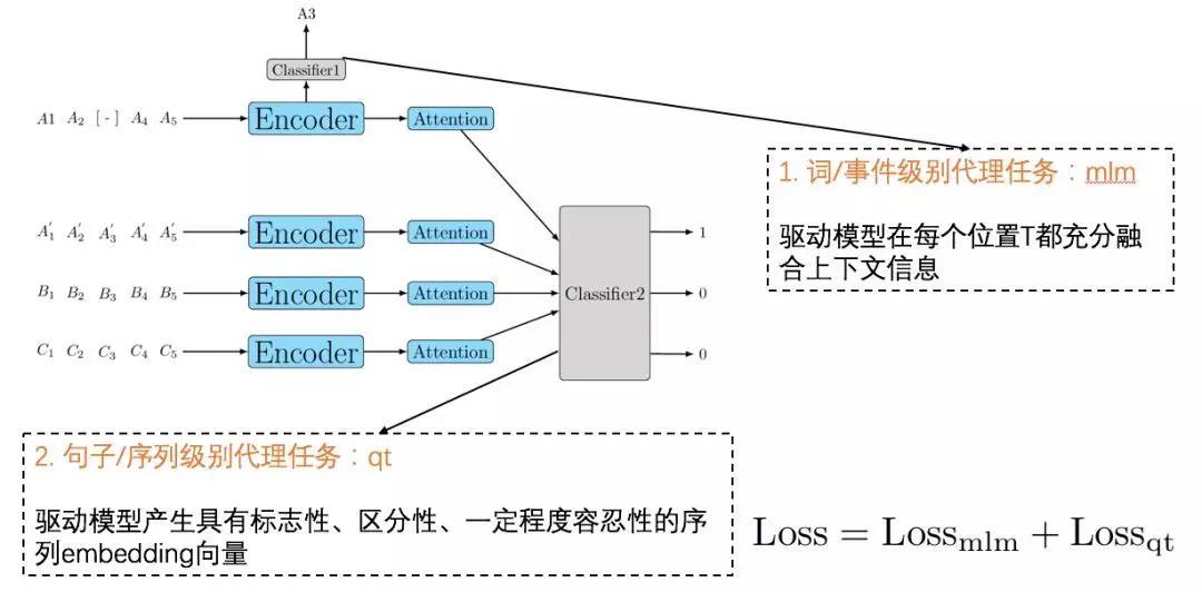 无标注数据是鸡肋还是宝藏？阿里工程师这样用它​