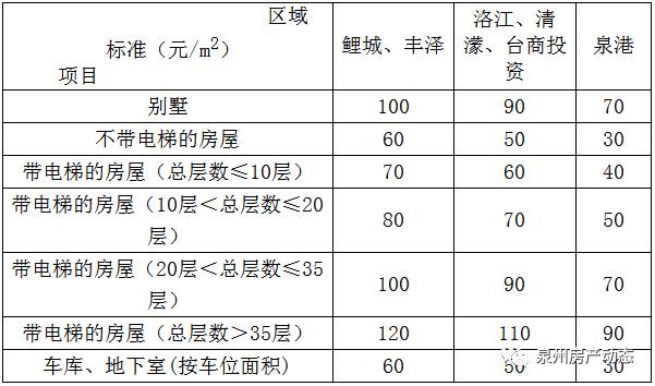 泉州最新买房政策,泉州最新购房政策