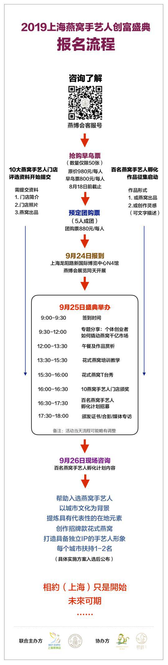 2018上海燕窝展会,上海燕窝展