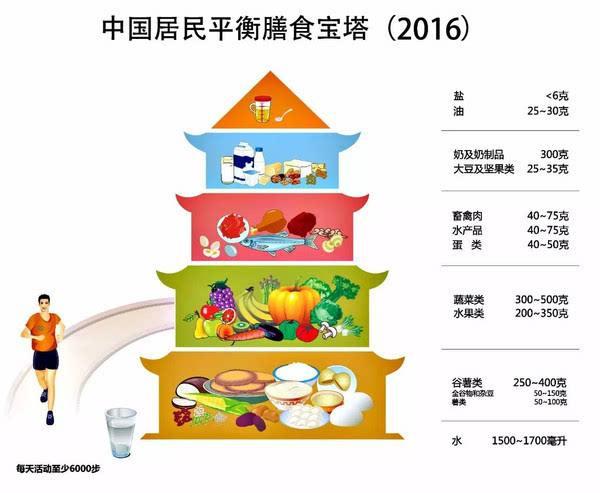 通便茶润肠通便有危害吗,通便茶减肥有危害吗