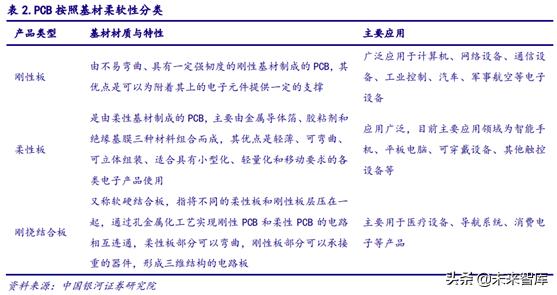 5gpcb要求,5gpcb价值