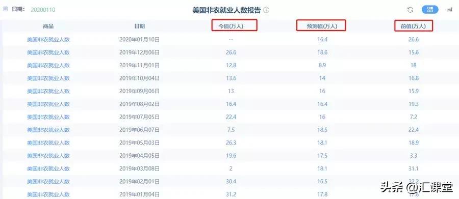 2020第一个非农夜倒计时，看完这个投资不亏钱