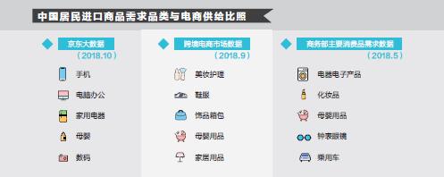 京东进博会签约近千亿,京东进博会订单