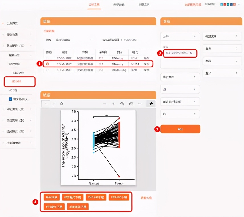 sci发表小技巧,零基础如何快速发表一篇sci