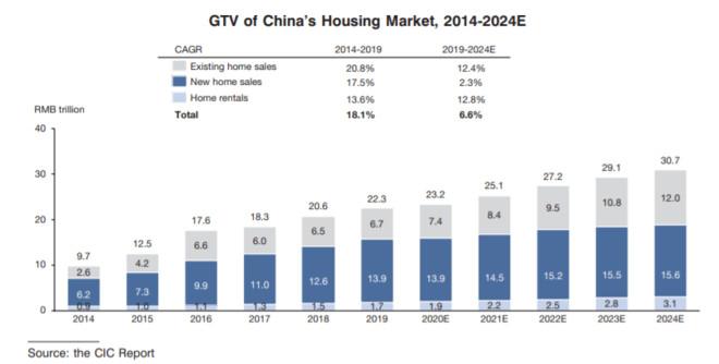 链家是如何崛起的,链家的现状与前景