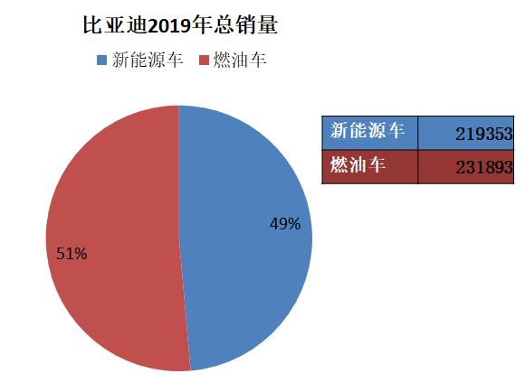 比亚迪燃油哪款车性价比高,比亚迪真的那么好卖吗