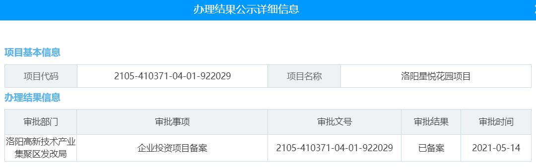 洛阳即将开发的房企,百强房企助阵洛阳
