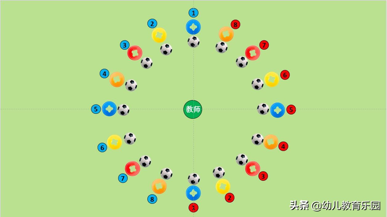 幼儿大班足球游戏,幼儿园大班足球游戏教案教学设计