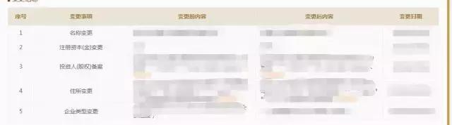 调查员必备工具,调查工具有哪些