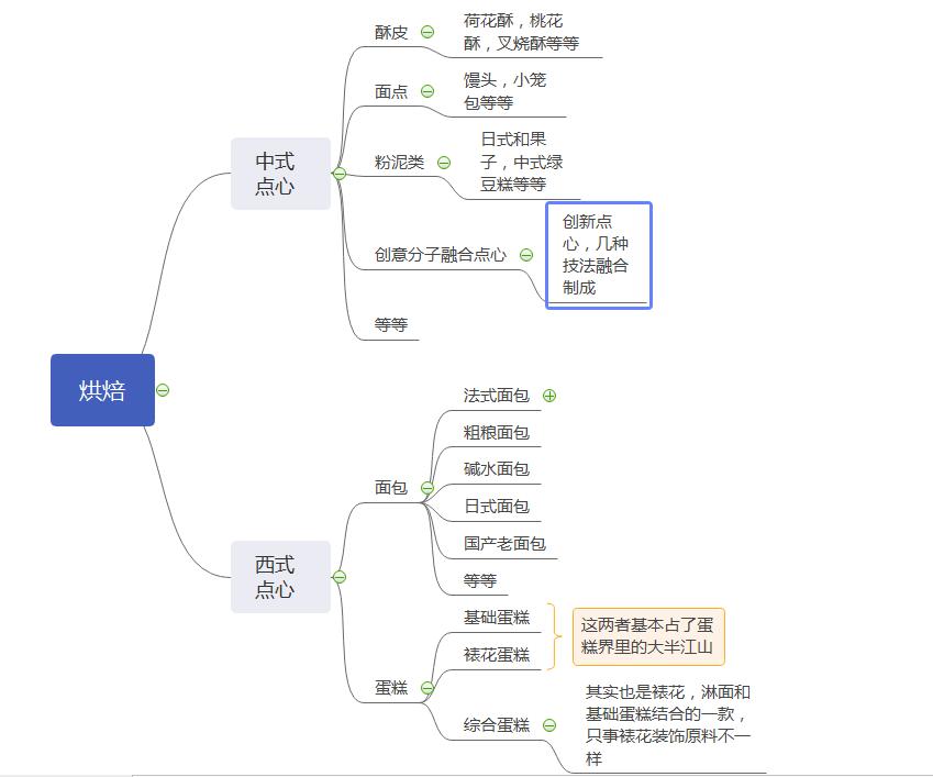 零基础的最新裱花教程你学会了吗,学习裱花速成的办法