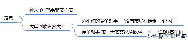 淘宝单个降权30天后怎么恢复权重,淘宝链接降权开直通车有效果吗