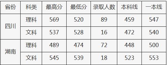 这所大学是中国地震局的直属院校，毕业能到地震局工作吗