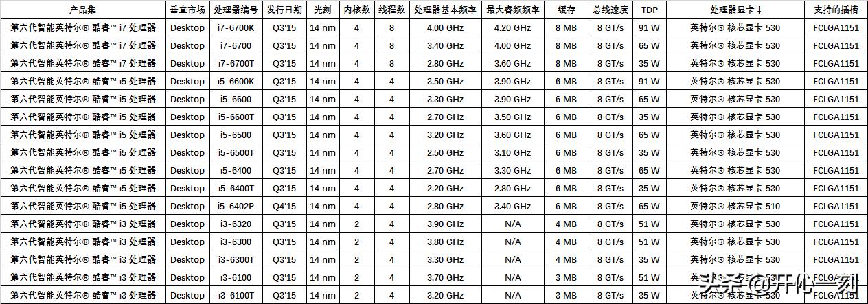 intel十代桌面cpu,intel处理器cpu虚拟化怎么打开
