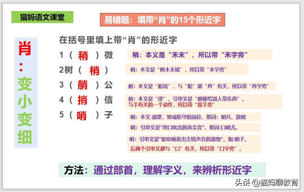 3张图,教你看懂“肖”与不同部首的完美相遇,太涨知识了