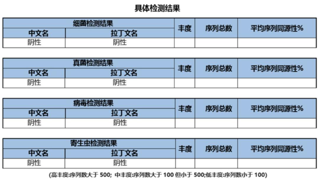 时隔一年再次住院,时隔一年旧病复发