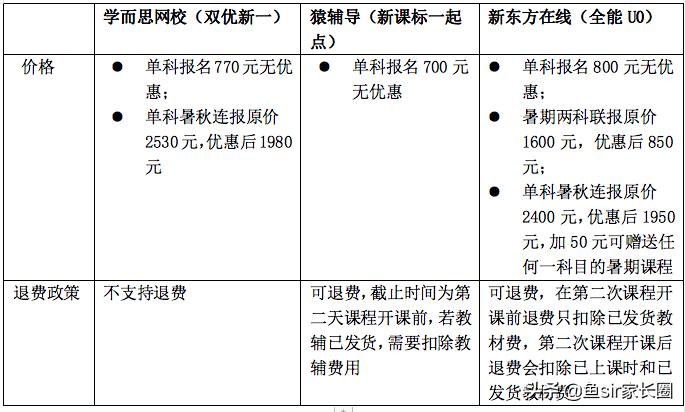 新东方猿辅导和学而思停课了吗,学而思猿辅导作业帮新东方哪个好