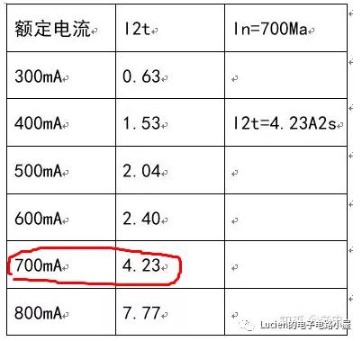 如何选择保险丝额定电流大小,如何选择保险丝容量