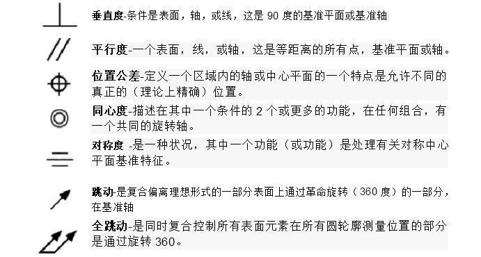 如何看懂机械图纸基本知识,如何看懂机械图纸中剖面图