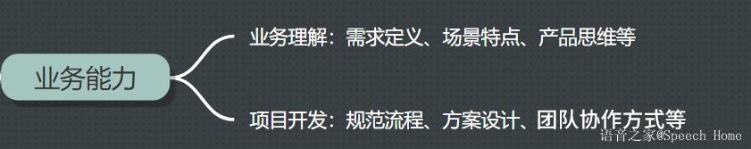 语音识别算法工程师工作要求,语音识别算法工程师面试题