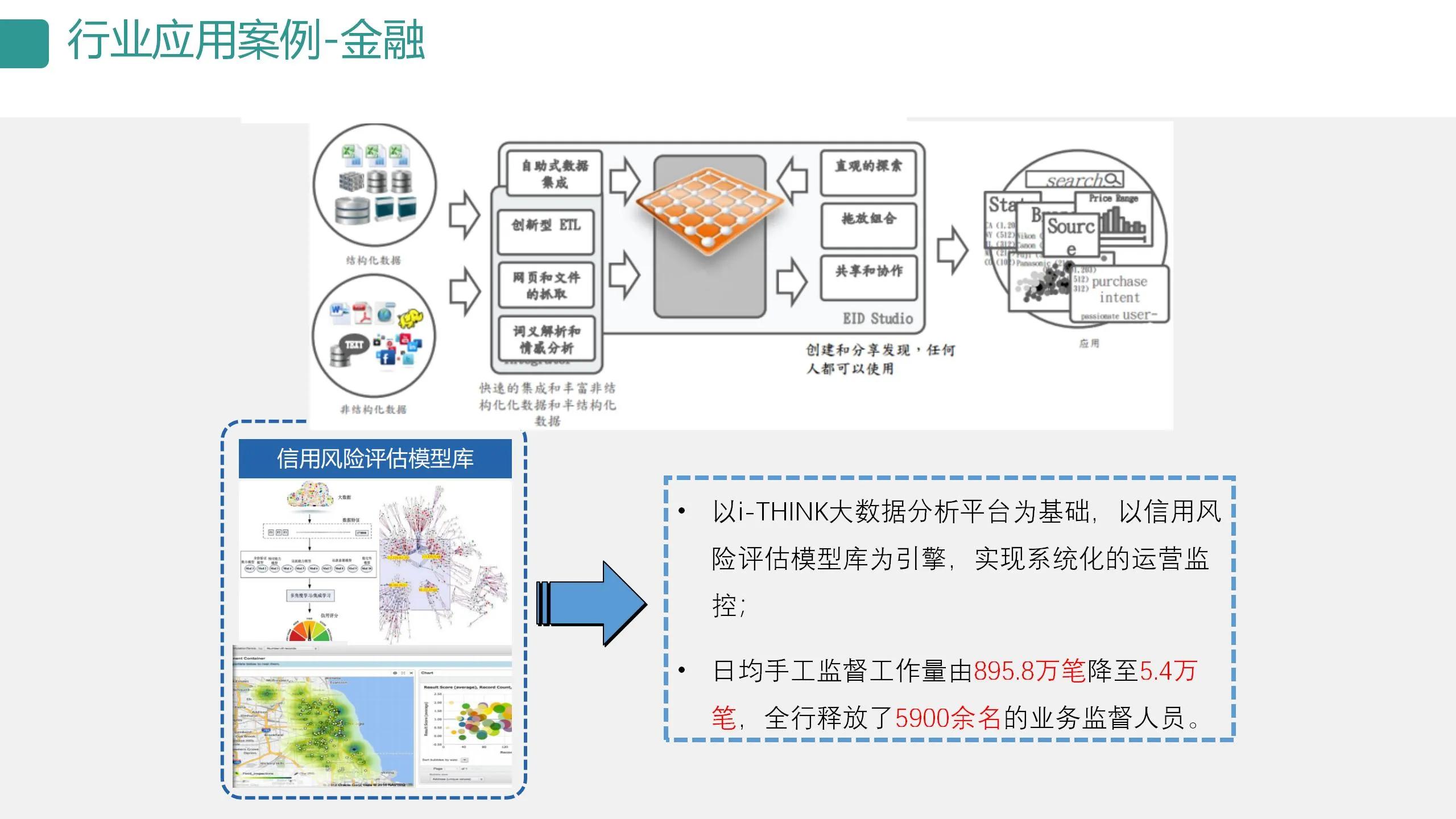 数字可视化平台,数字孪生可视化平台行业概括