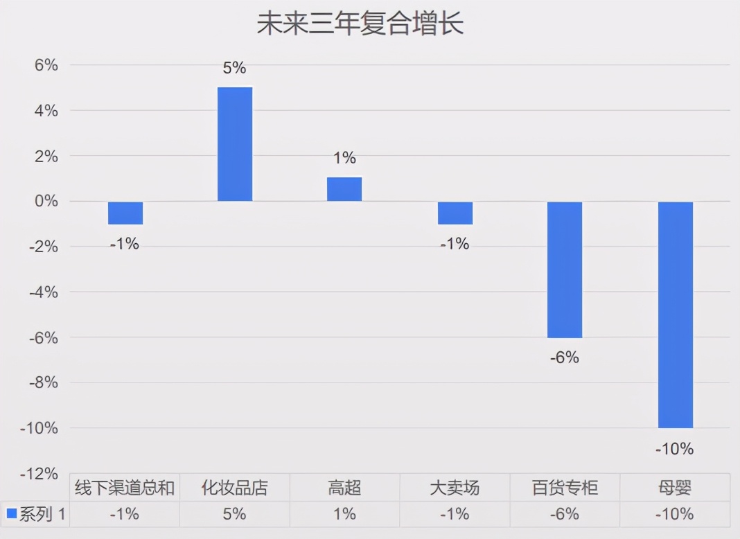 2021年美妆行业趋势洞察报告,2022年美妆趋势预测