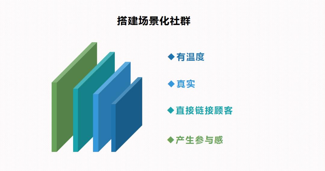社群分销模型,社群裂变模型