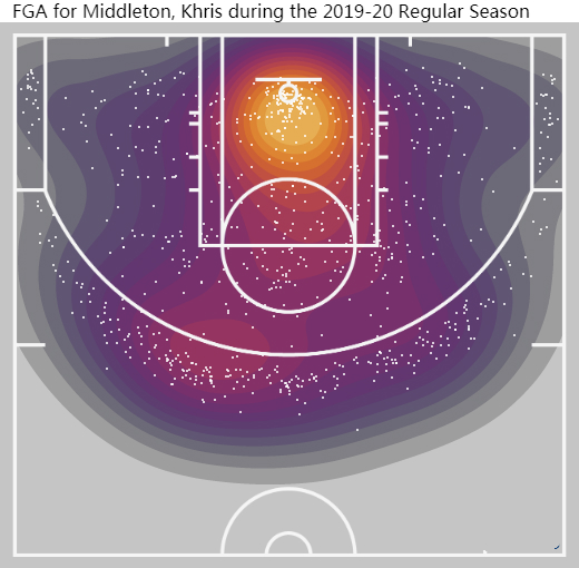 克里斯米德尔顿简介,克里斯米德尔顿集锦
