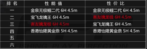 擒龙黑坑和擒龙极的区别,2000g钓重钓多大的鱼