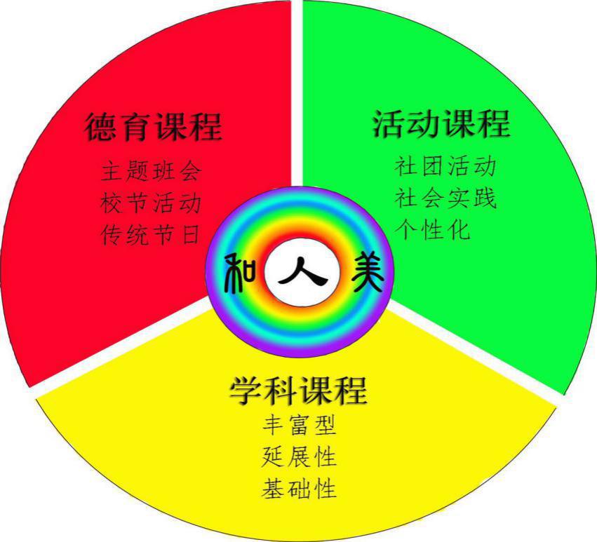 北京师范大学广州实验学校做真教育，真做教育办出特色优质名校