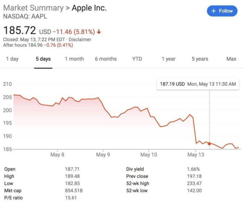 苹果顶级应用,苹果最牛逼的几个软件