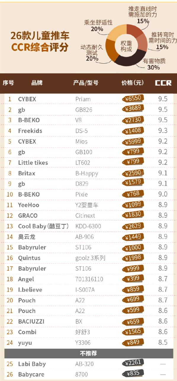 儿童推车平价推荐好物,小米有品儿童推车测评