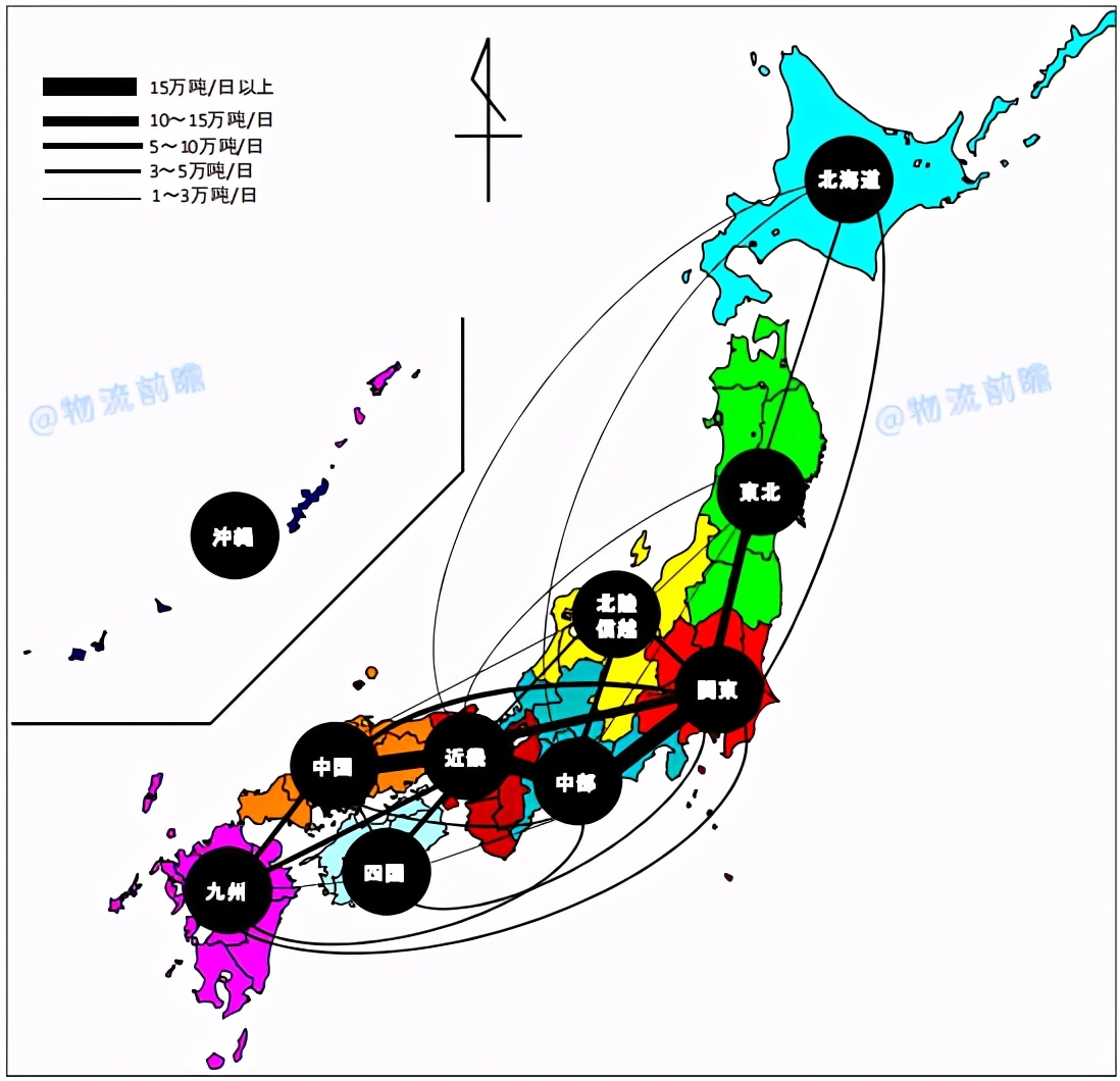 日本物流现状及发展,数字说话的含义