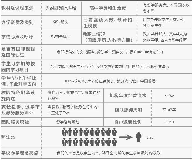 2021留学名企探营斯芬克,成都嘉华少城教育咨询有限公司
