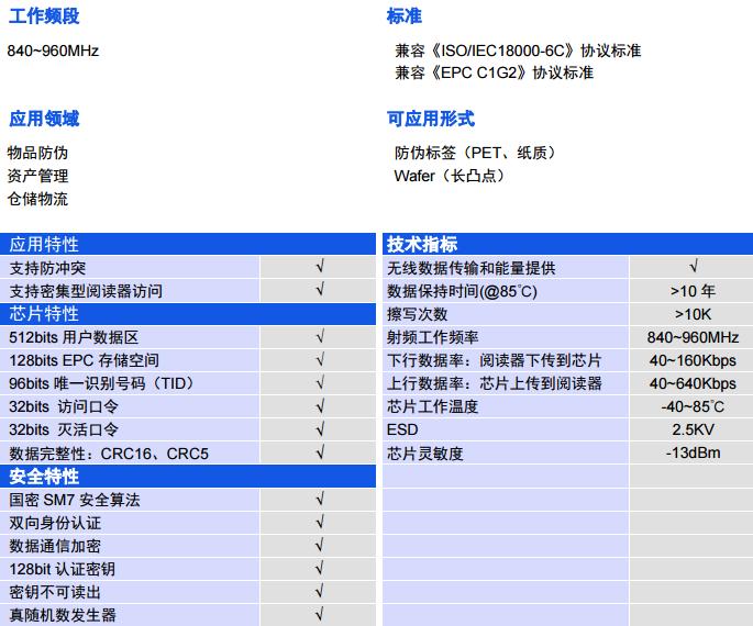 姹借溅瀹夊叏鑺墖,瀹夊叏鑺墖甯傚満鍒嗘瀽