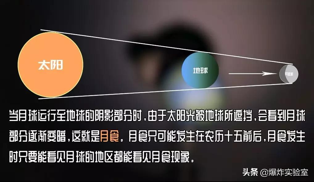 天狗吃月是日食还是月食,天狗是月食还是日食