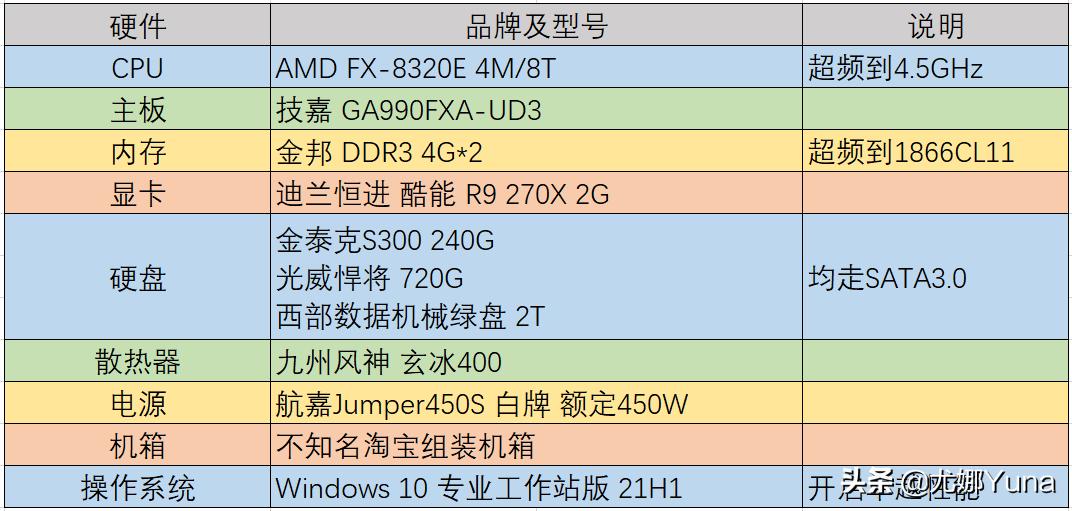 古董显卡,老古董显卡