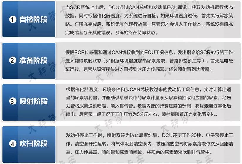 尿素泵分解图教学,各种型号尿素泵图解